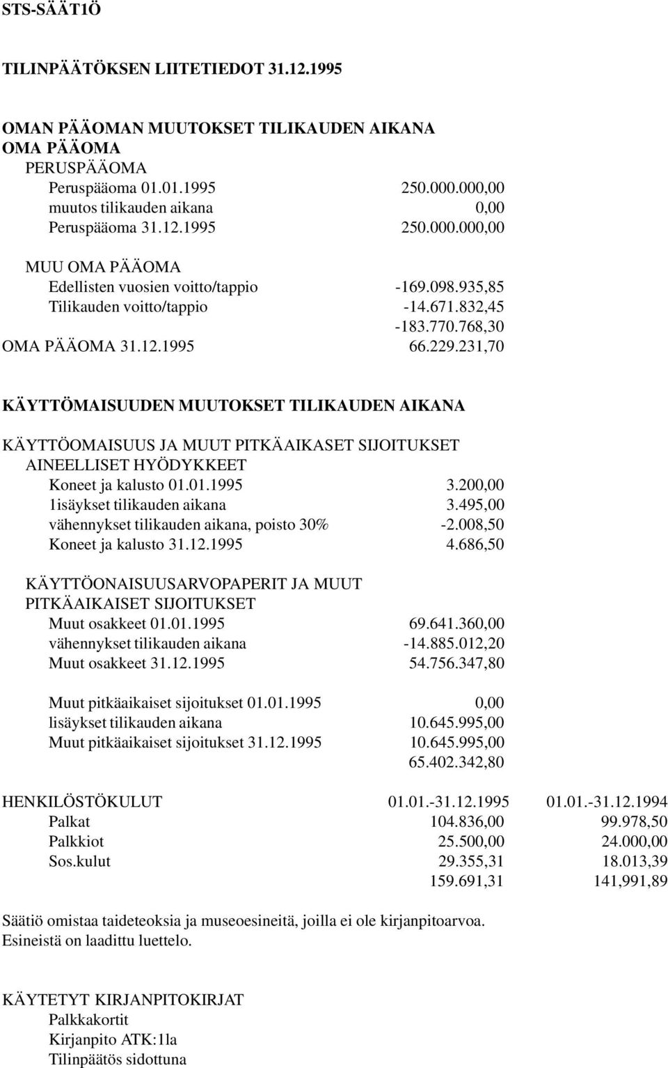 768,30 OMA PÄÄOMA 31.12.1995 66.229.231,70 KÄYTTÖMAISUUDEN MUUTOKSET TILIKAUDEN AIKANA KÄYTTÖOMAISUUS JA MUUT PITKÄAIKASET SIJOITUKSET AINEELLISET HYÖDYKKEET Koneet ja kalusto 01.01.1995 3.