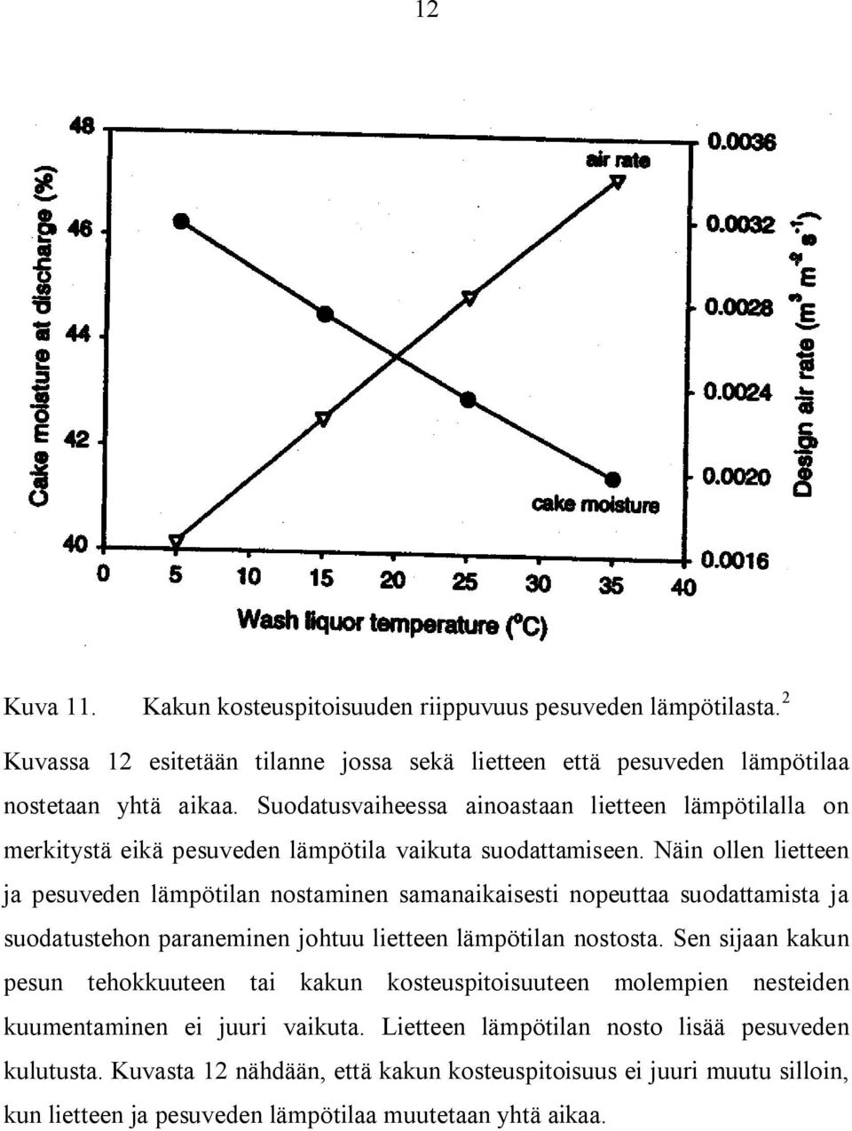 Näin ollen lietteen ja pesuveden lämpötilan nostaminen samanaikaisesti nopeuttaa suodattamista ja suodatustehon paraneminen johtuu lietteen lämpötilan nostosta.