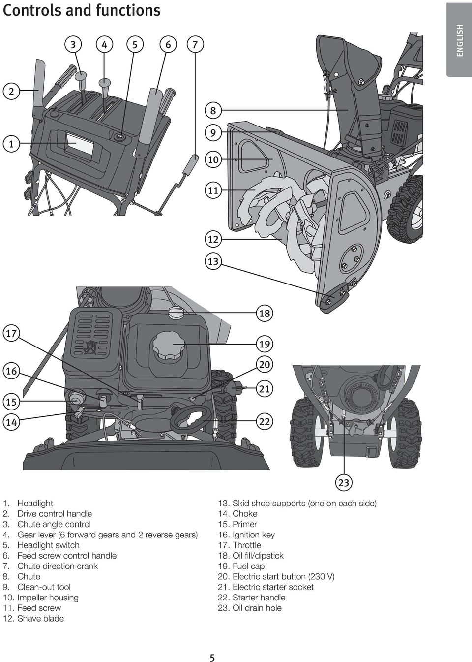 Chute direction crank 8. Chute 9. Clean-out tool 10. Impeller housing 11. Feed screw 12. Shave blade 13. Skid shoe supports (one on each side) 14.