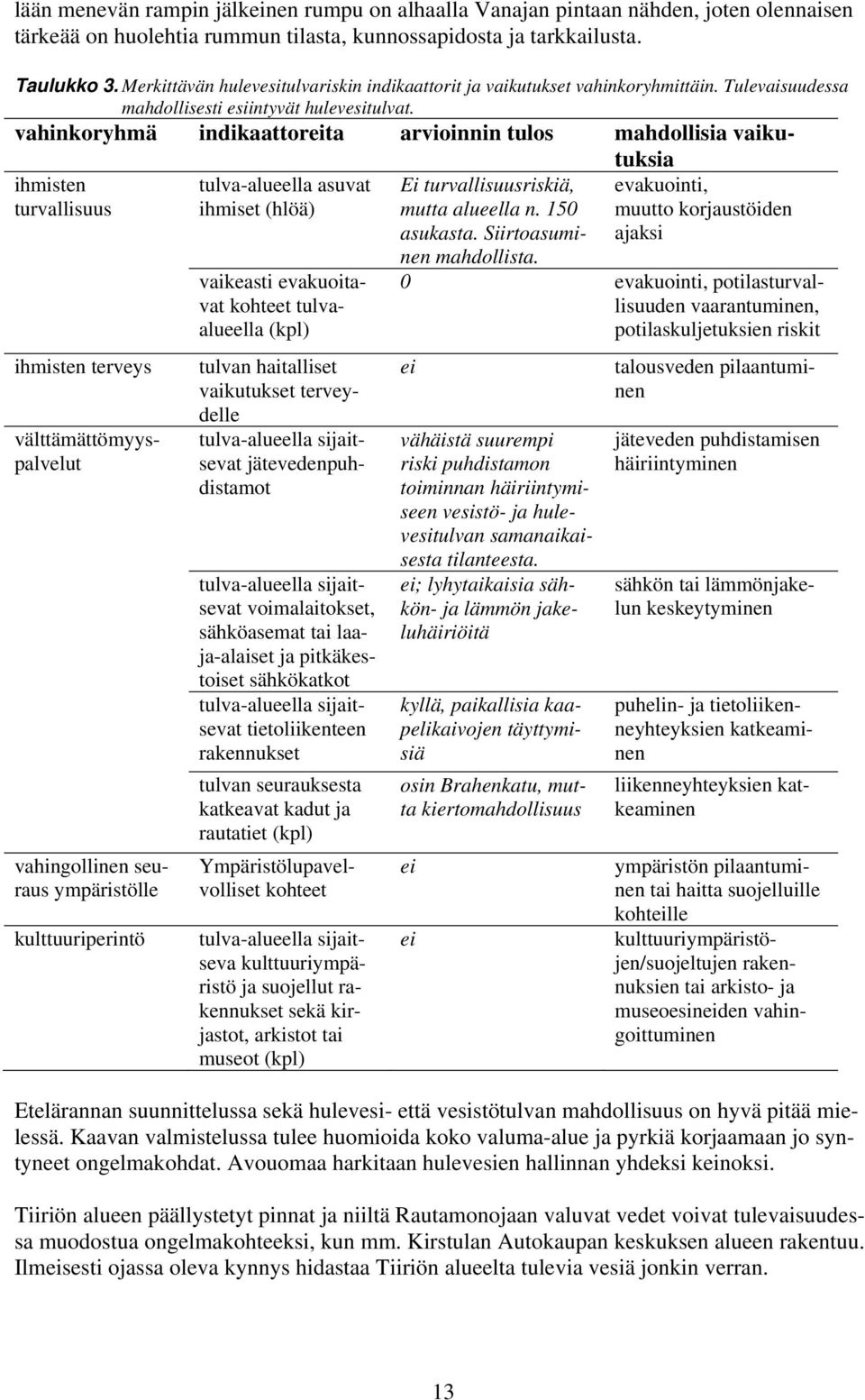 vahinkoryhmä indikaattoreita arvioinnin tulos mahdollisia vaikutuksia ihmisten turvallisuus ihmisten terveys talousveden pilaantuminen välttämättömyyspalvelut vahingollinen seuraus ympäristölle