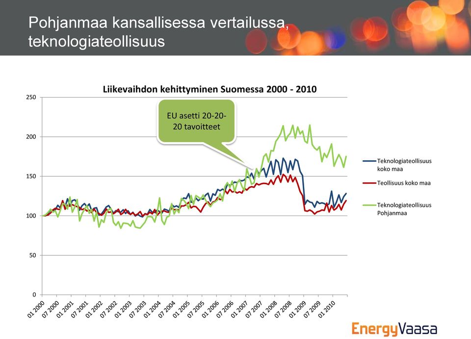 asetti 20-20- 20 tavoitteet 150 Teknologiateollisuus koko