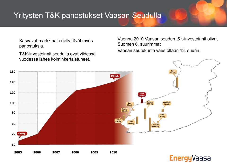 T&K-investoinnit seudulla ovat viidessä vuodessa lähes