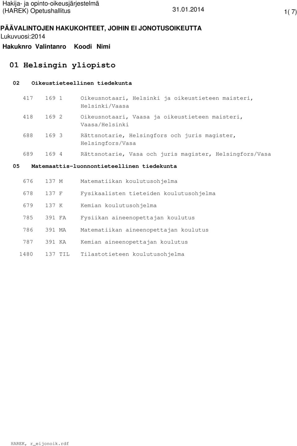 Helsingfors/Vasa 05 Matemaattis-luonnontieteellinen tiedekunta 676 M Matematiikan koulutusohjelma 678 F Fysikaalisten tieteiden koulutusohjelma 679 K Kemian