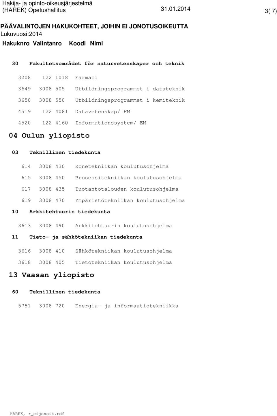 435 Tuotantotalouden koulutusohjelma 619 470 Ympäristötekniikan koulutusohjelma 10 Arkkitehtuurin tiedekunta 3613 490 Arkkitehtuurin koulutusohjelma 11 Tieto- ja sähkötekniikan