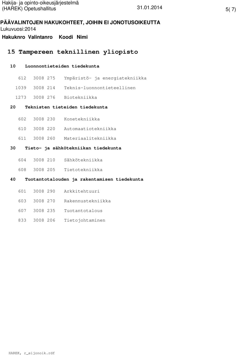 Automaatiotekniikka 611 260 Materiaalitekniikka 30 Tieto- ja sähkötekniikan tiedekunta 604 210 Sähkötekniikka 608 205