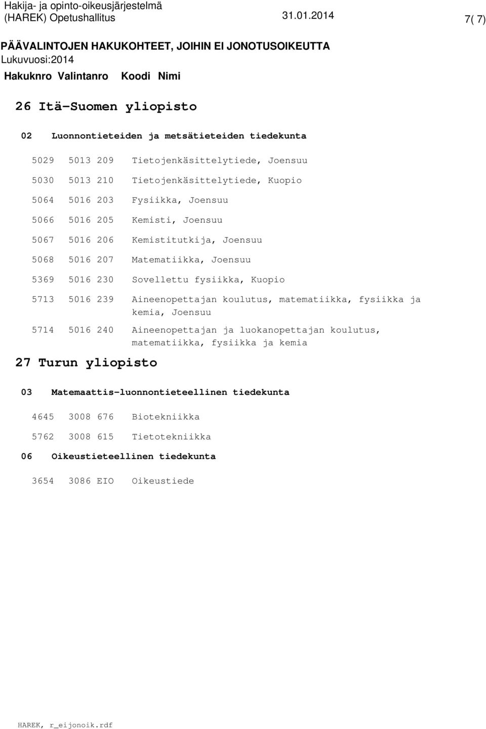 27 5713 5714 239 240 Turun yliopisto Aineenopettajan koulutus, matematiikka, fysiikka ja kemia, Joensuu Aineenopettajan ja luokanopettajan koulutus,