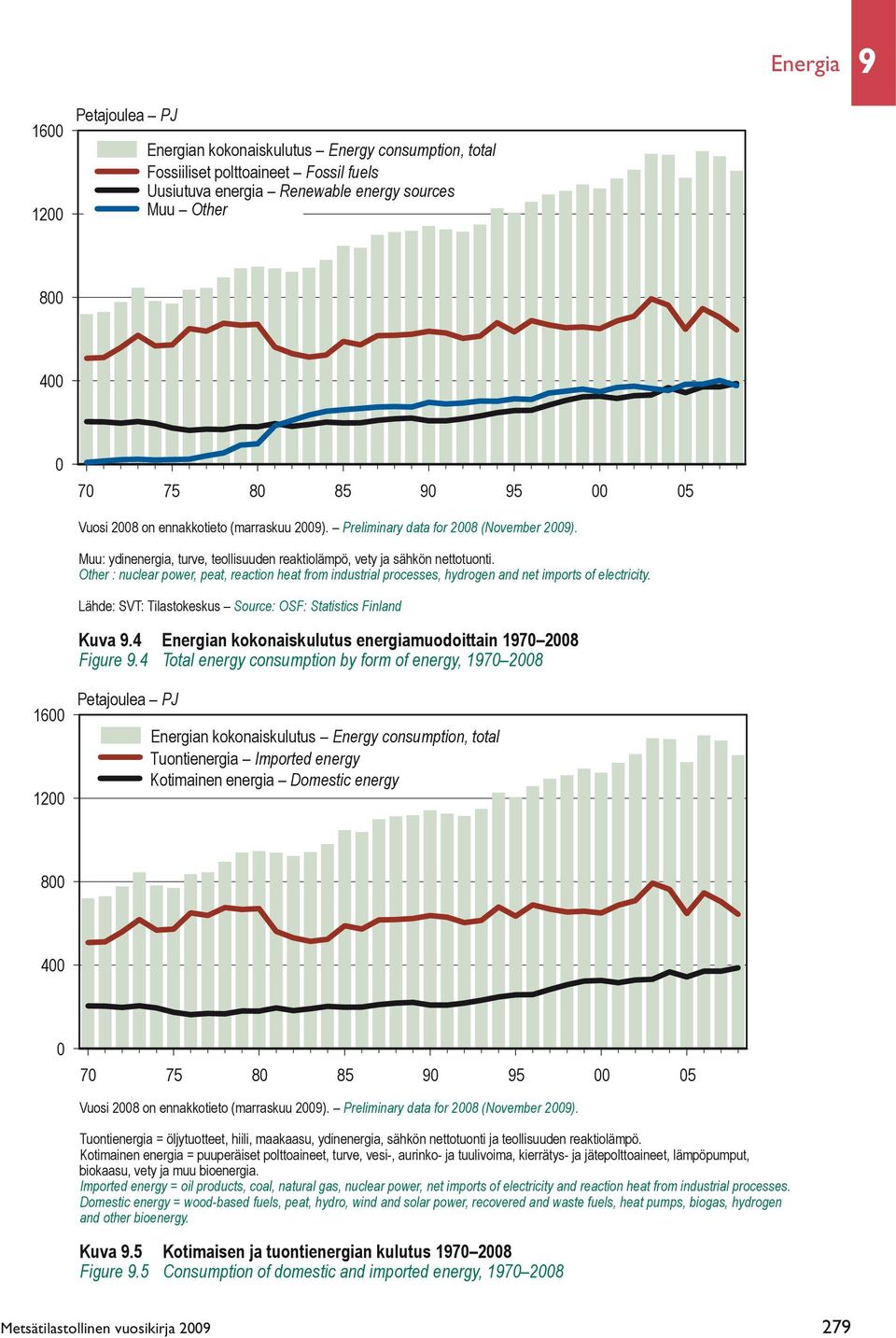 Other : nuclear power, peat, reaction heat from industrial processes, hydrogen and net imports of electricity. Lähde: SVT: Tilastokeskus Source: OSF: Statistics Finland Kuva 9.