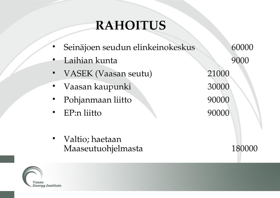 Vaasan kaupunki 30000 Pohjanmaan liitto 90000