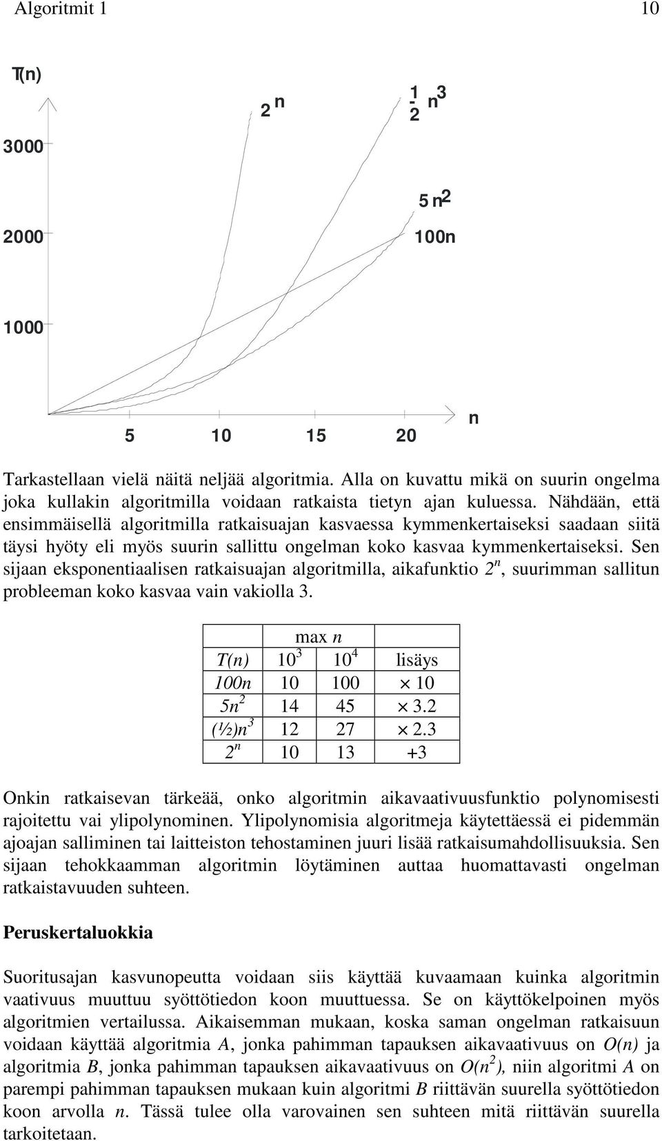 Nähdään, että ensimmäisellä algoritmilla ratkaisuajan kasvaessa kymmenkertaiseksi saadaan siitä täysi hyöty eli myös suurin sallittu ongelman koko kasvaa kymmenkertaiseksi.