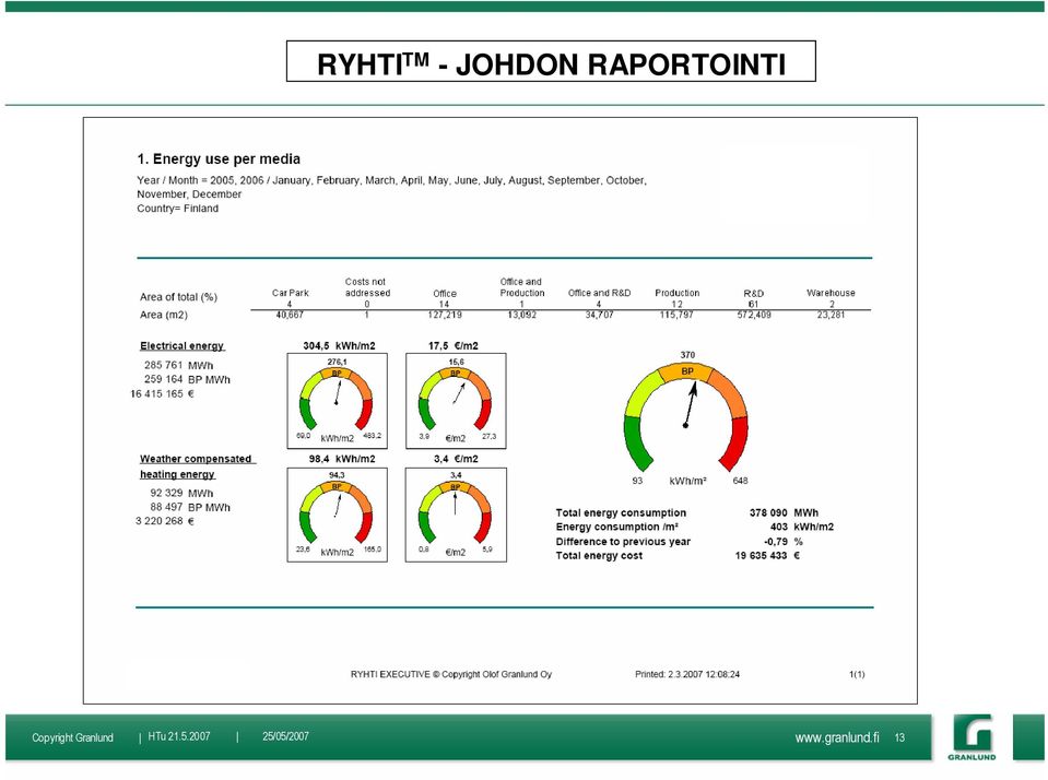 RAPORTOINTI