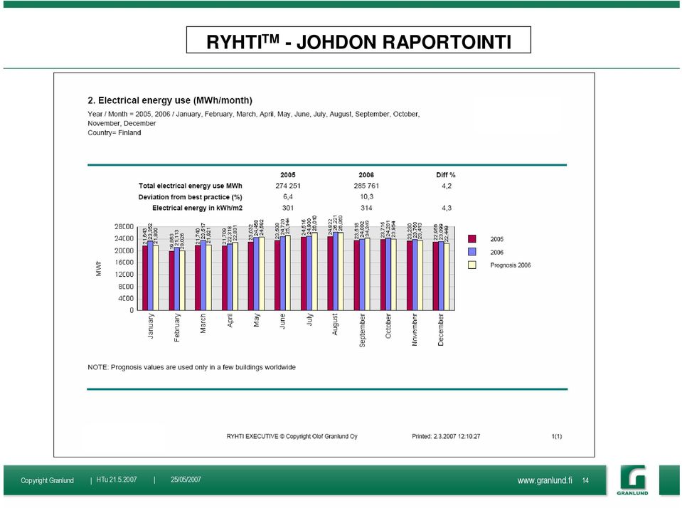 RAPORTOINTI