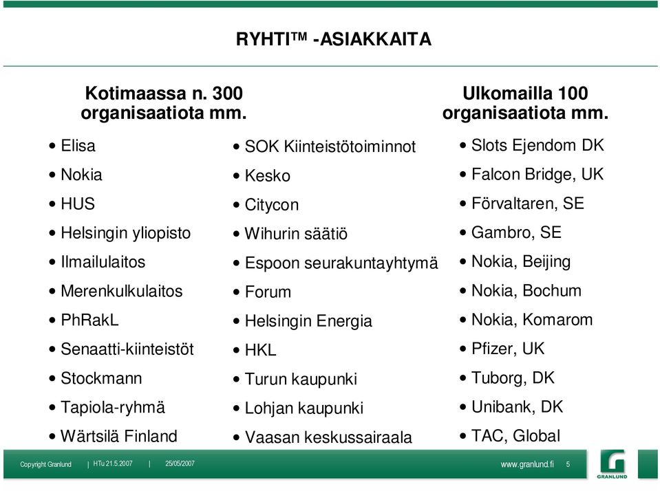 SOK Kiinteistötoiminnot Kesko Citycon Wihurin säätiö Espoon seurakuntayhtymä Forum Helsingin Energia HKL Turun kaupunki Lohjan kaupunki