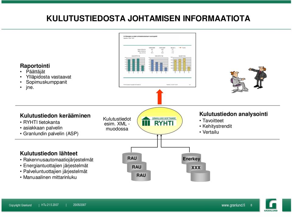 XML - muodossa Kulutustiedon analysointi Tavoitteet Kehitystrendit Vertailu Kulutustiedon lähteet