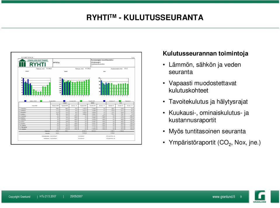 ja hälytysrajat Kuukausi-, ominaiskulutus- ja kustannusraportit Myös