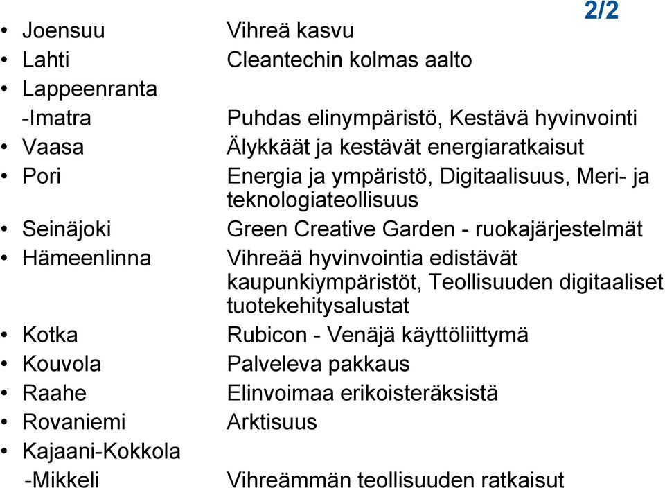 Meri- ja teknologiateollisuus Green Creative Garden - ruokajärjestelmät Vihreää hyvinvointia edistävät kaupunkiympäristöt, Teollisuuden