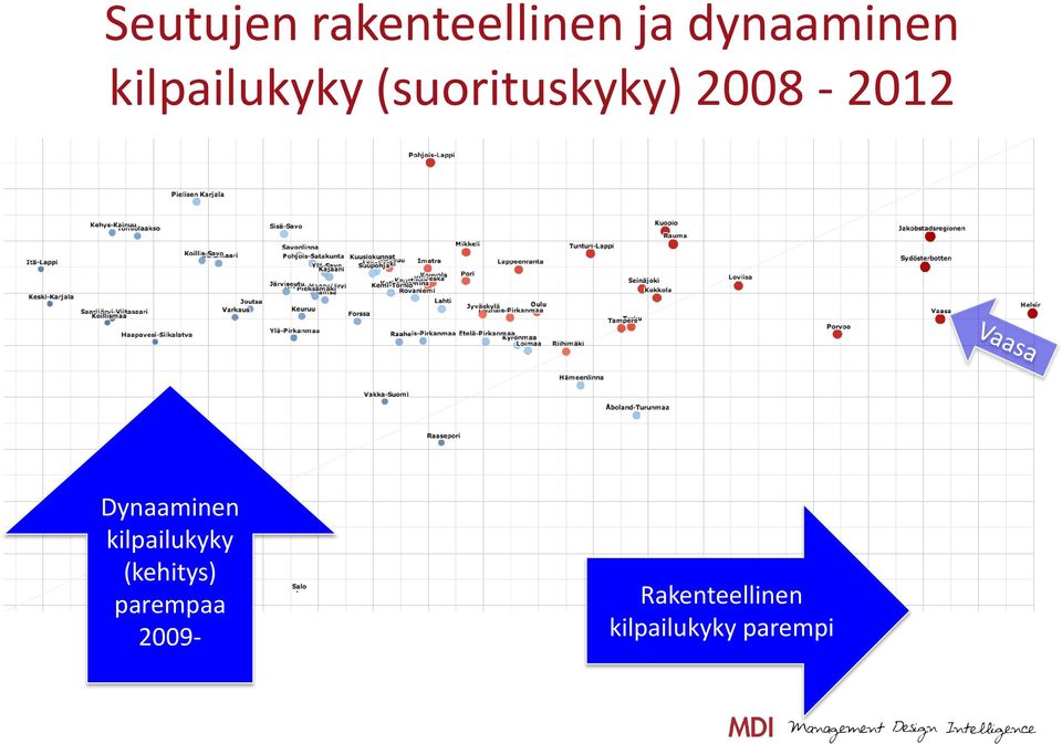 Dynaaminen kilpailukyky (kehitys)