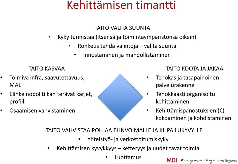 vahvistaminen TAITO KOOTA JA JAKAA Tehokas ja tasapainoinen palvelurakenne Tehokkaasti organisoitu kehittäminen Kehittämispanostuksien ( )