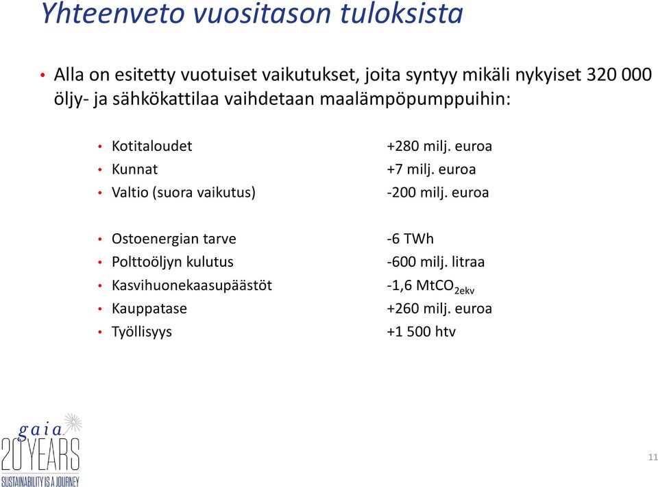 vaikutus) +280 milj. euroa +7 milj. euroa -200 milj.