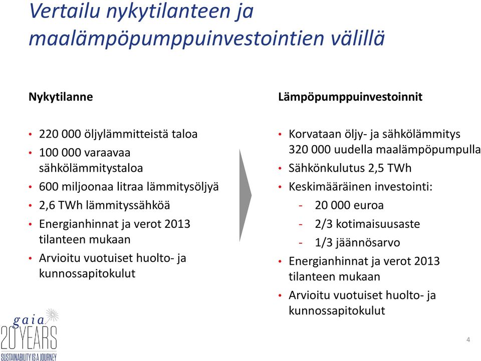huolto- ja kunnossapitokulut Korvataan öljy- ja sähkölämmitys 320 000 uudella maalämpöpumpulla Sähkönkulutus 2,5 TWh Keskimääräinen investointi: