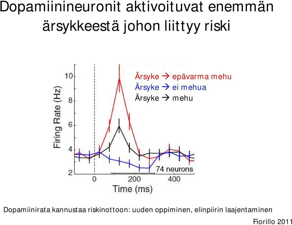 mehua Ärsyke mehu Dopamiinirata kannustaa