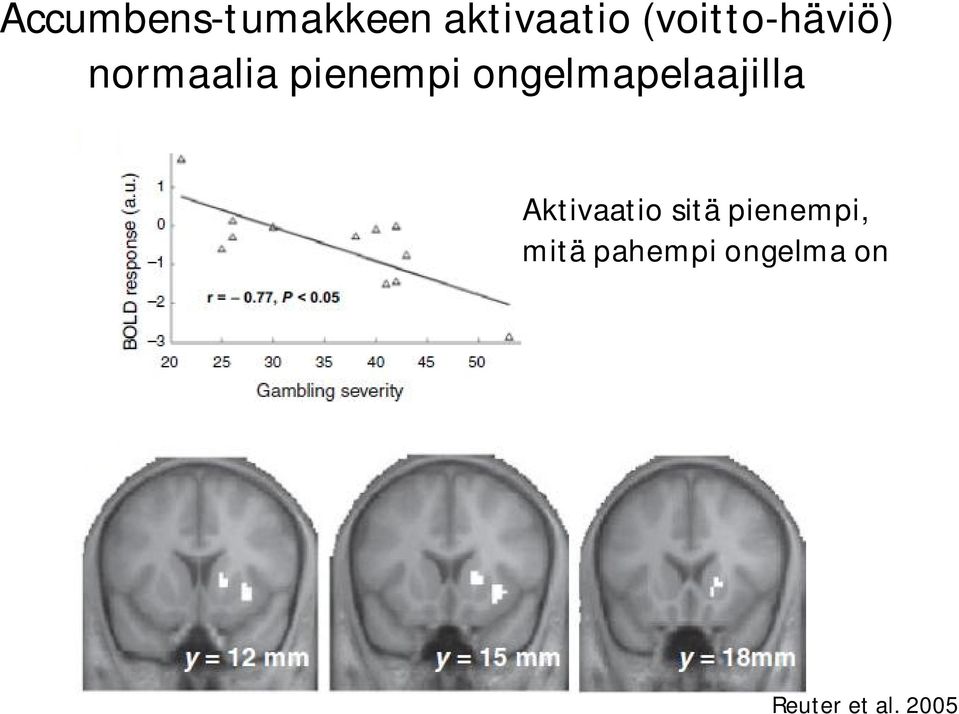 ongelmapelaajilla Aktivaatio sitä