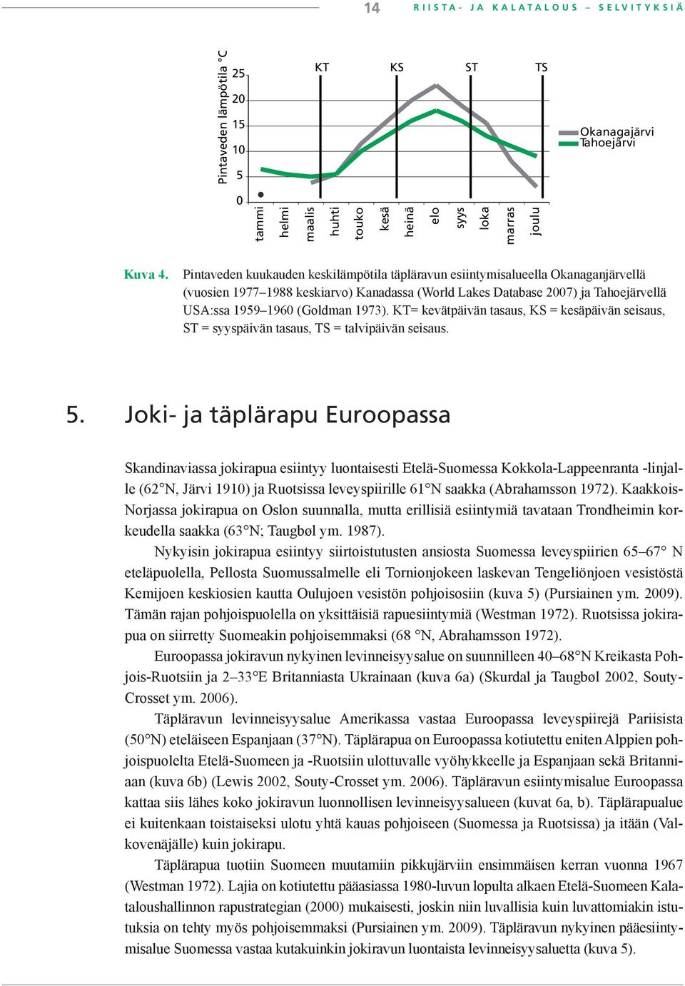 1973). KT= kevätpäivän tasaus, KS = kesäpäivän seisaus, ST = syyspäivän tasaus, TS = talvipäivän seisaus. 5.