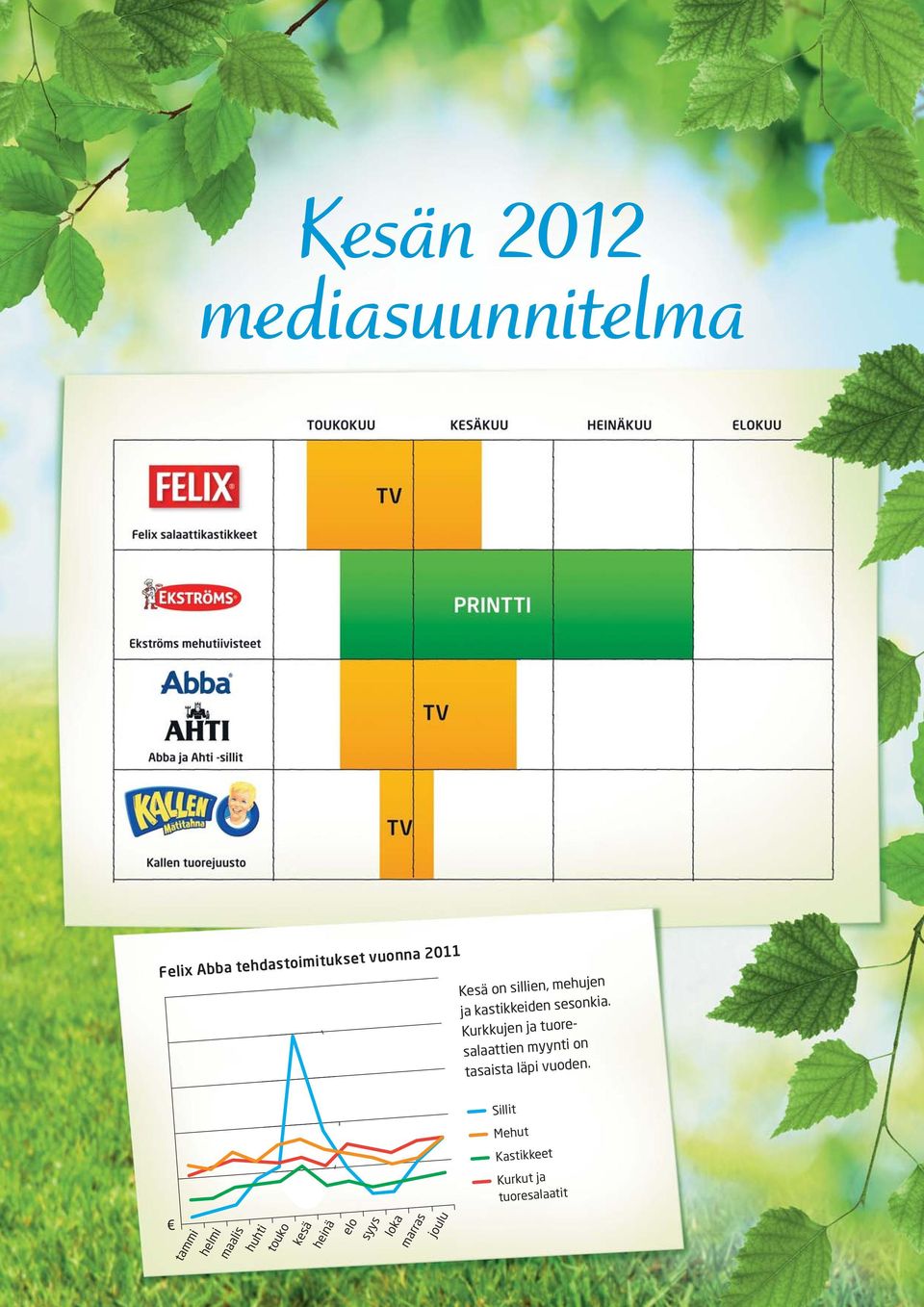 Kurkkujen ja tuoresalaattien myynti on tasaista läpi vuoden.