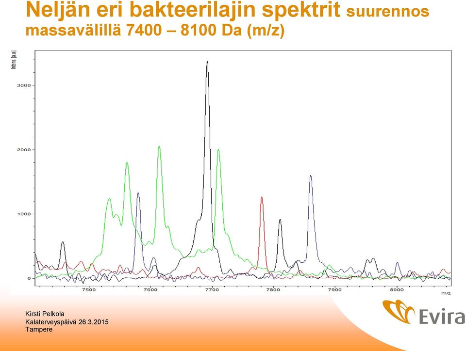 spektrit suurennos