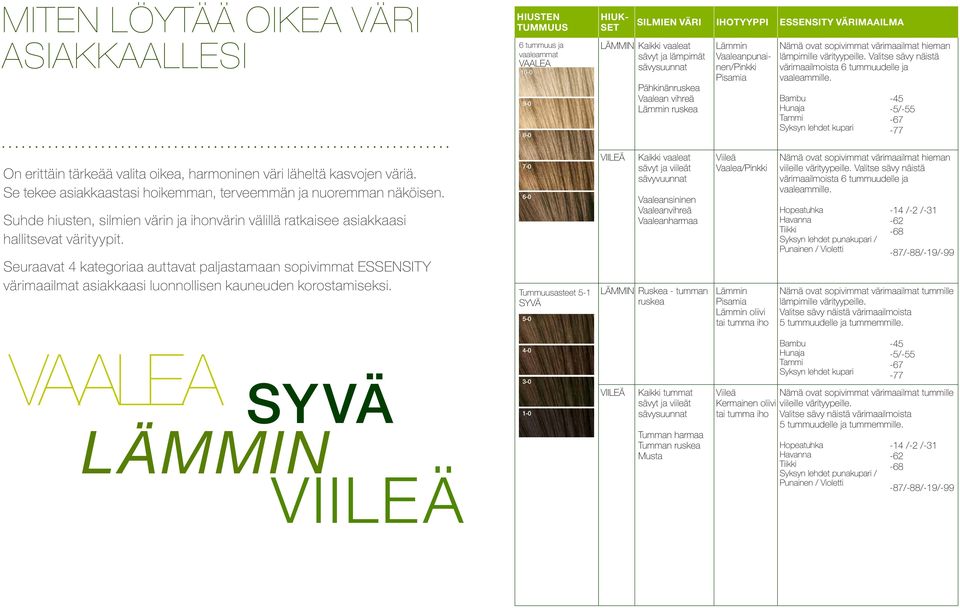 Valitse sävy näistä värimaailmoista 6 tummuudelle ja vaaleammille. Bambu Hunaja Tammi Syksyn lehdet kupari -45-5/-55-67 -77 On erittäin tärkeää valita oikea, harmoninen väri läheltä kasvojen väriä.