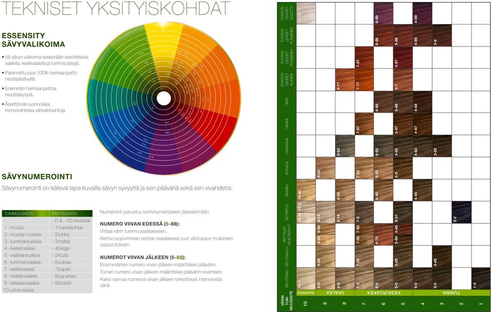 Sävynumerointi 10-2 Sävynumerointi on kätevä tapa kuvailla sävyn syvyyttä ja sen pääväriä sekä sen vivahdetta.