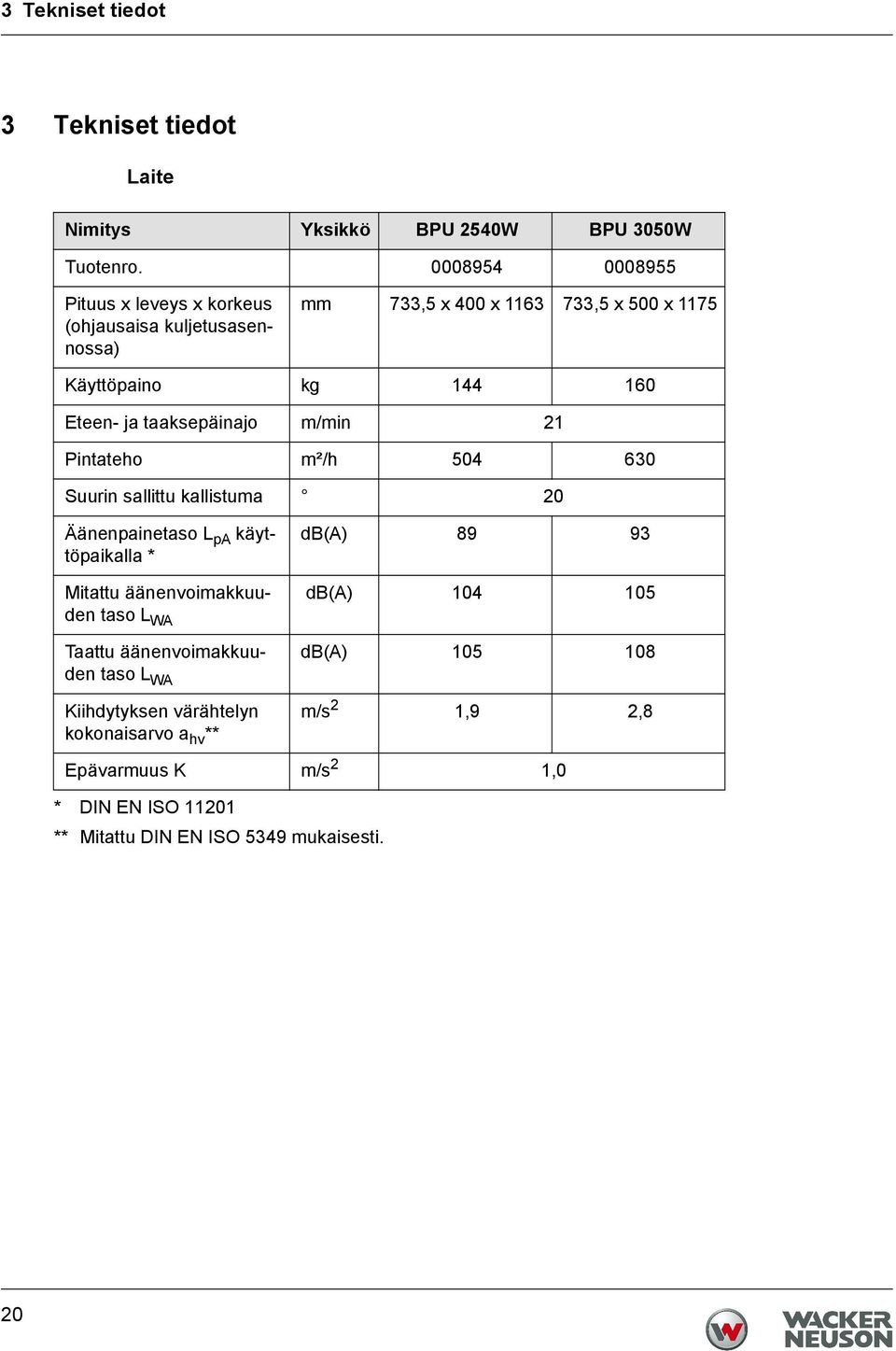 taaksepäinajo m/min 21 Pintateho m²/h 504 630 Suurin sallittu kallistuma 20 Äänenpainetaso L pa käyttöpaikalla * db(a) 89 93 Mitattu äänenvoimakkuuden