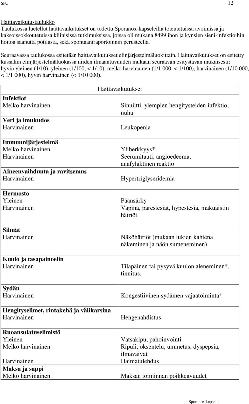 Haittavaikutukset on esitetty kussakin elinjärjestelmäluokassa niiden ilmaantuvuuden mukaan seuraavan esitystavan mukaisesti: hyvin yleinen (1/10), yleinen (1/100, < 1/10), melko harvinainen (1/1