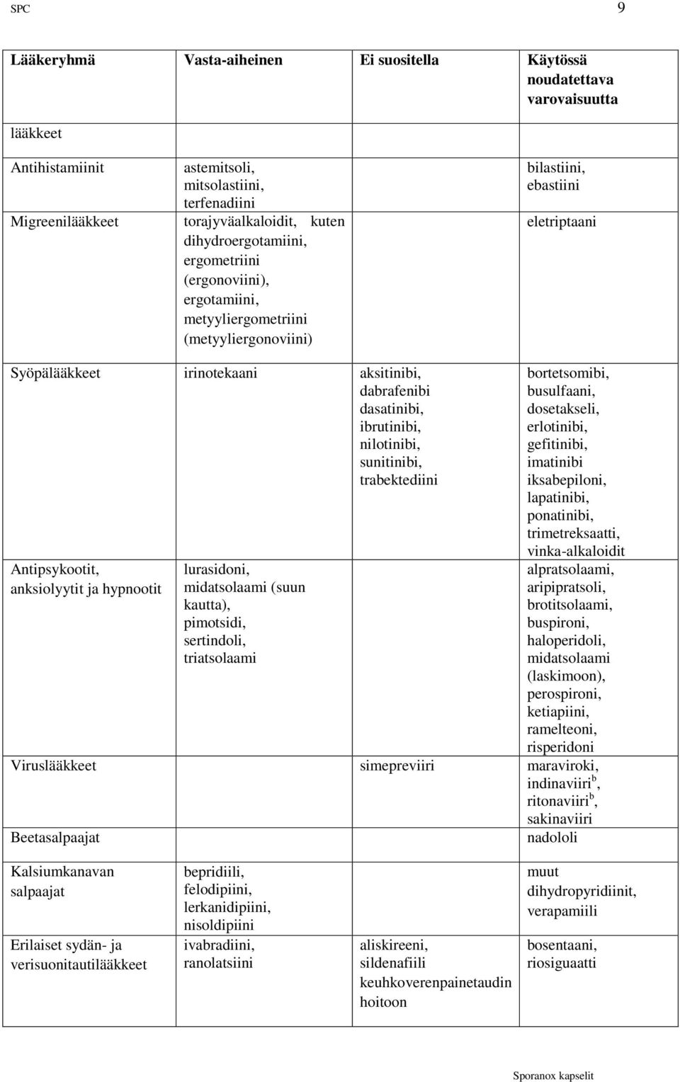 ibrutinibi, nilotinibi, sunitinibi, trabektediini Antipsykootit, anksiolyytit ja hypnootit lurasidoni, midatsolaami (suun kautta), pimotsidi, sertindoli, triatsolaami bortetsomibi, busulfaani,