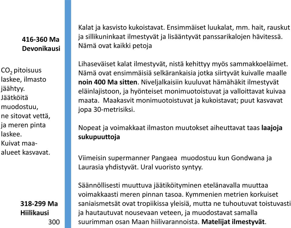 Nämä ovat kaikki petoja Lihaseväiset kalat ilmestyvät, nistä kehittyy myös sammakkoeläimet. Nämä ovat ensimmäisiä selkärankaisia jotka siirtyvät kuivalle maalle noin 400 Ma sitten.