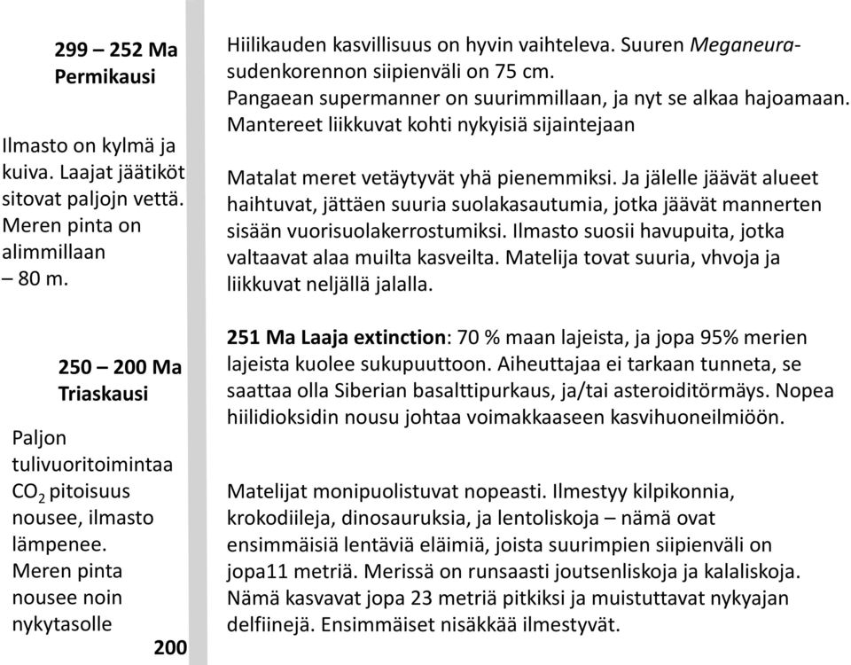 Suuren Meganeurasudenkorennon siipienväli on 75 cm. Pangaean supermanner on suurimmillaan, ja nyt se alkaa hajoamaan.
