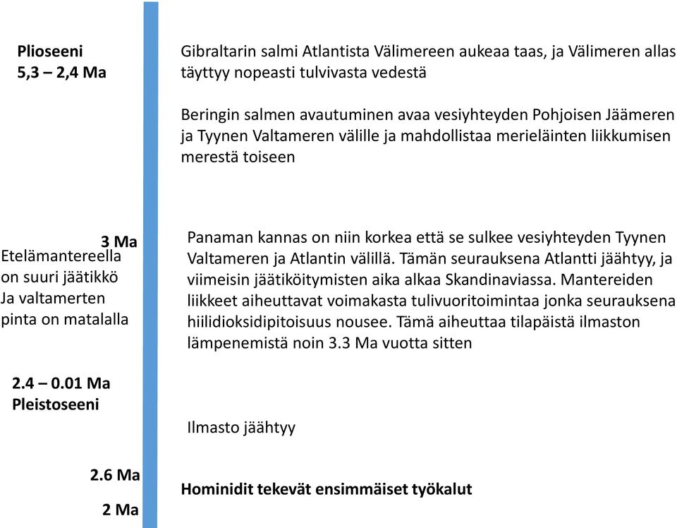 välillä. Tämän seurauksena Atlantti jäähtyy, ja on suuri jäätikkö viimeisin jäätiköitymisten aika alkaa Skandinaviassa.