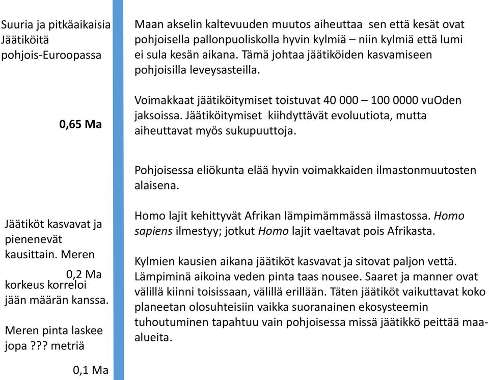 Jäätiköitymiset kiihdyttävät evoluutiota, mutta aiheuttavat myös sukupuuttoja. Pohjoisessa eliökunta elää hyvin voimakkaiden ilmastonmuutosten alaisena. Jäätiköt kasvavat ja pienenevät kausittain.