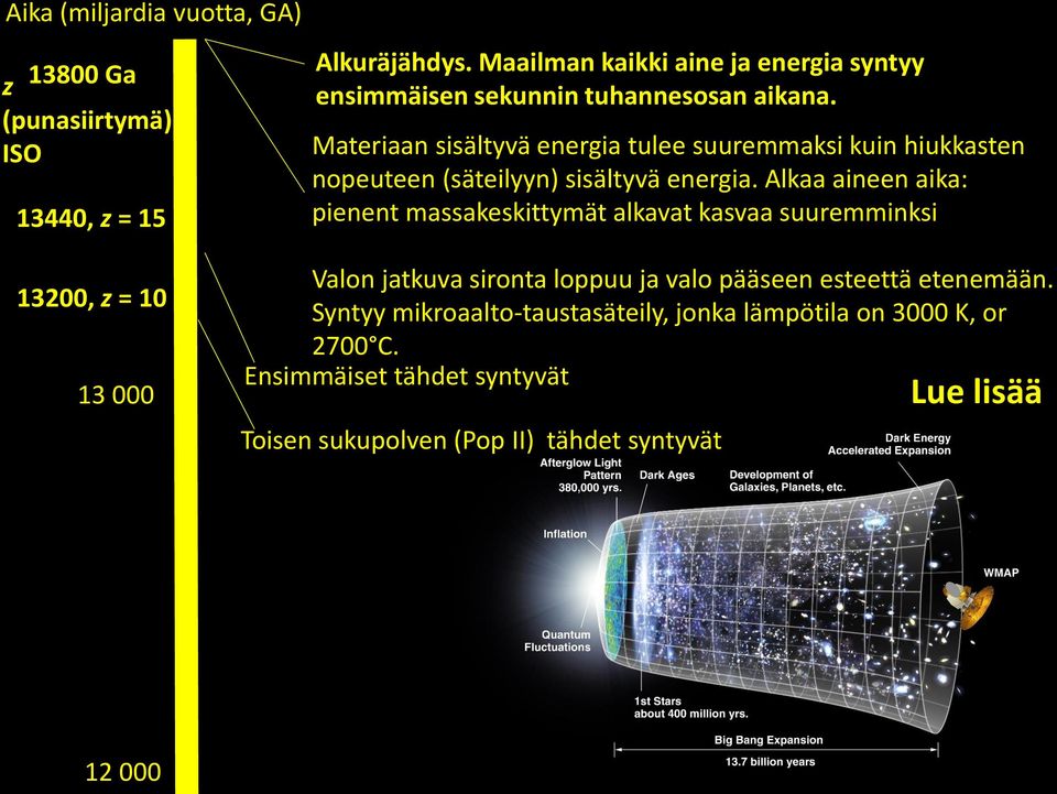 Materiaan sisältyvä energia tulee suuremmaksi kuin hiukkasten nopeuteen (säteilyyn) sisältyvä energia.
