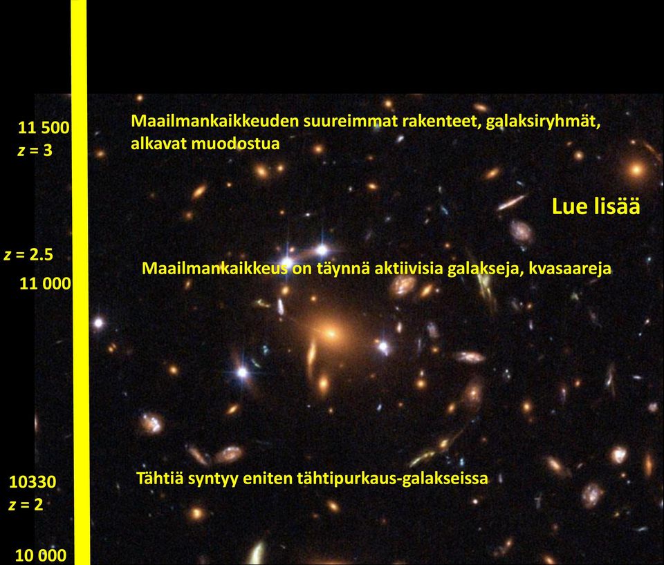 5 11 000 Maailmankaikkeus on täynnä aktiivisia galakseja,