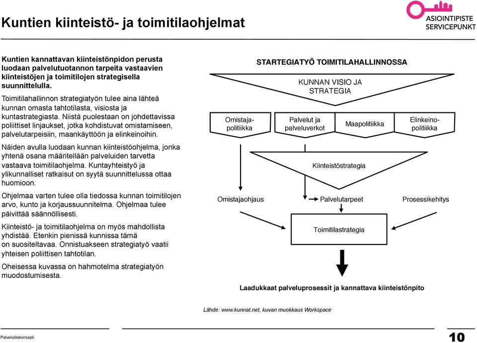 Niistä puolestaan on johdettavissa poliittiset linjaukset, jotka kohdistuvat omistamiseen, palvelutarpeisiin, maankäyttöön ja elinkeinoihin.