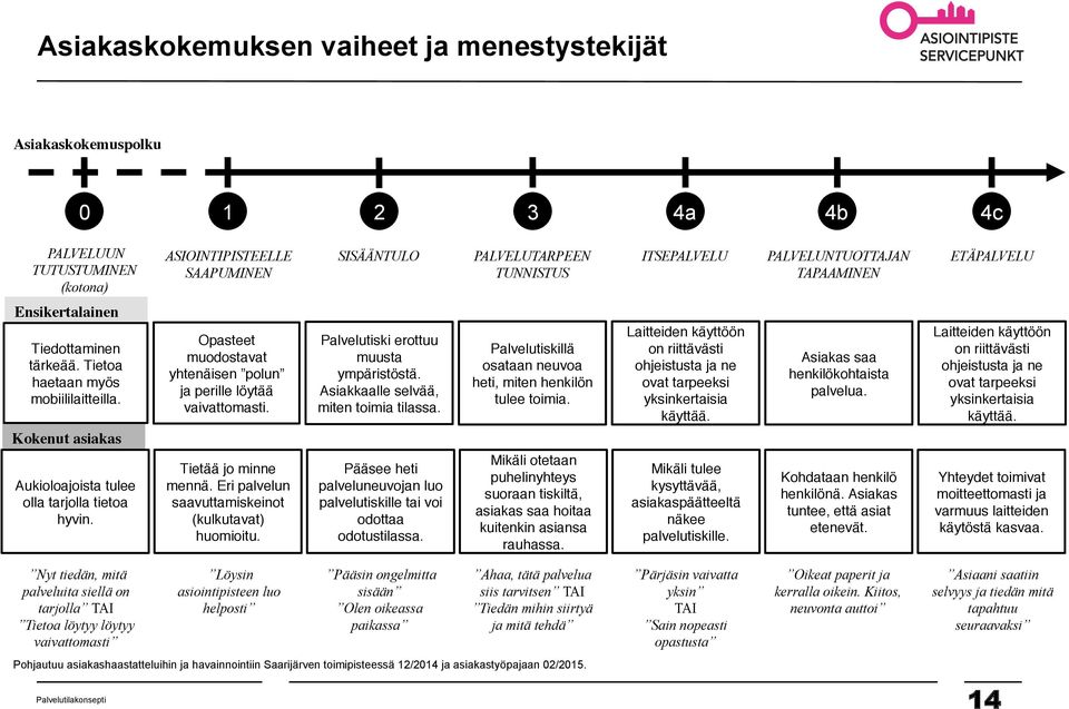 Tiedottaminen tärkeää. Tietoa haetaan myös mobiililaitteilla. " Kokenut asiakas! Aukioloajoista tulee olla tarjolla tietoa hyvin.