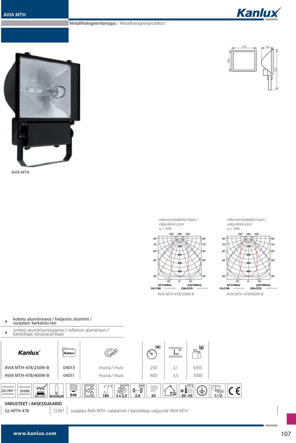 alumiiniumisulamist / reflektor: alumiinium / kaitseklaas: karastatud klaas AVIA MTH-478/250W-B 04013 musta / must 250 2,1 6350 AVIA MTH-478/400W-B 04011 musta