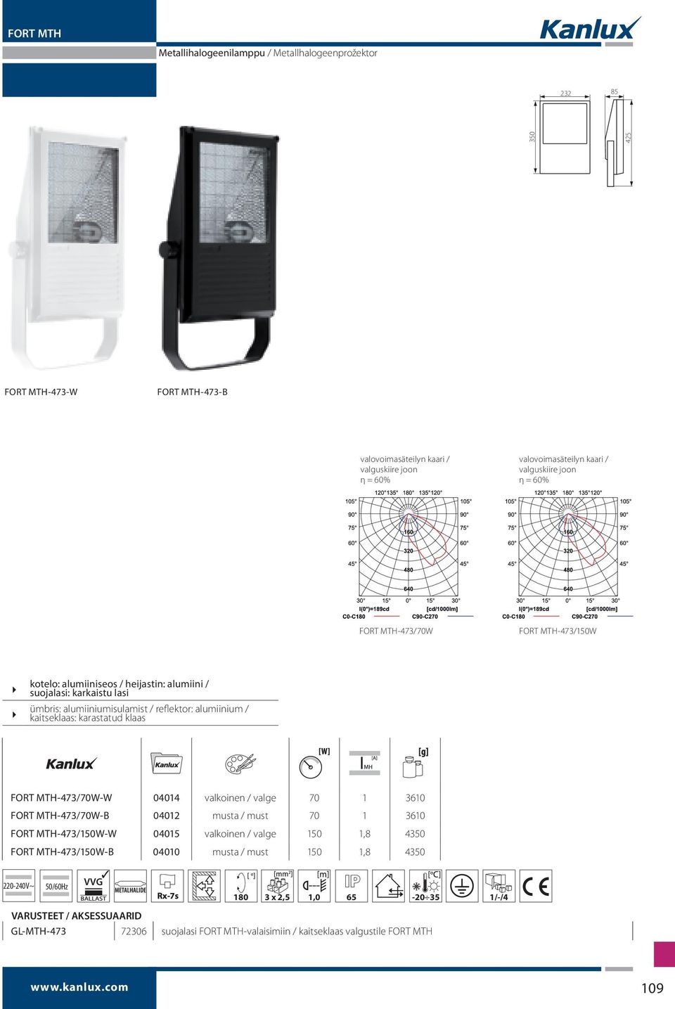 kaitseklaas: karastatud klaas FORT MTH-473/70W-W 04014 valkoinen / valge 70 1 3610 FORT MTH-473/70W-B 04012 musta / must 70 1 3610 FORT MTH-473/150W-W 04015 valkoinen / valge 150 1,8 4350