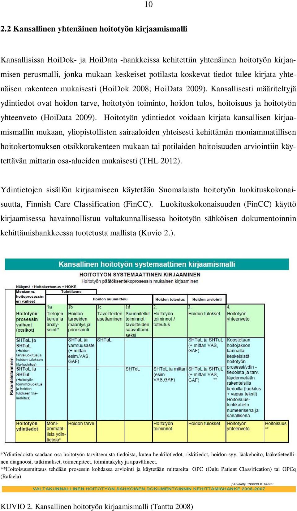 Kansallisesti määriteltyjä ydintiedot ovat hoidon tarve, hoitotyön toiminto, hoidon tulos, hoitoisuus ja hoitotyön yhteenveto (HoiData 2009).