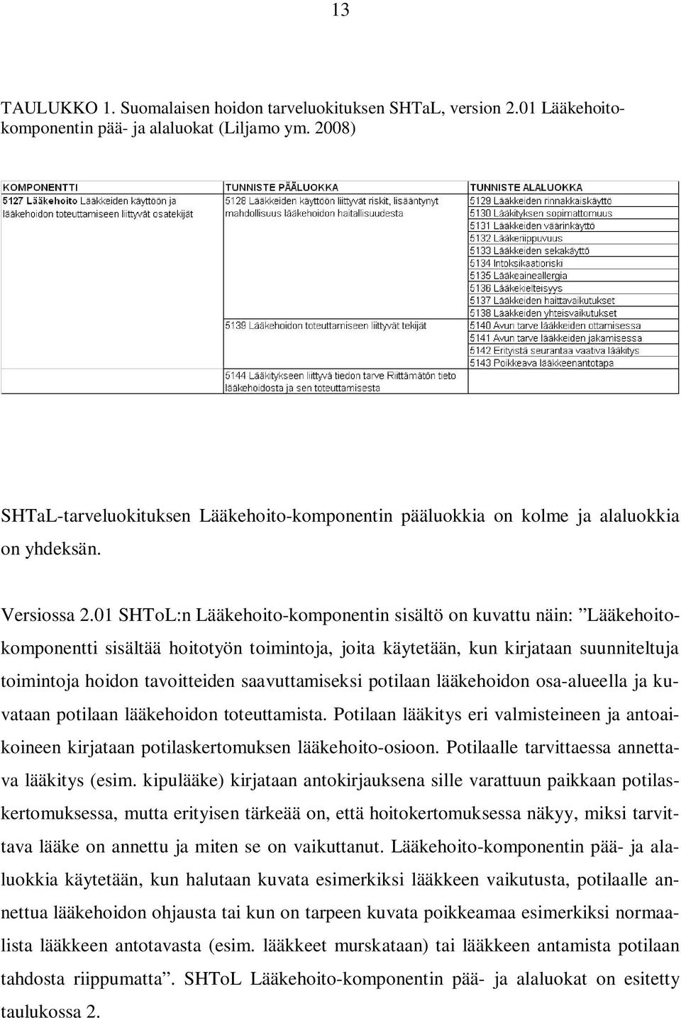 01 SHToL:n Lääkehoito-komponentin sisältö on kuvattu näin: Lääkehoitokomponentti sisältää hoitotyön toimintoja, joita käytetään, kun kirjataan suunniteltuja toimintoja hoidon tavoitteiden