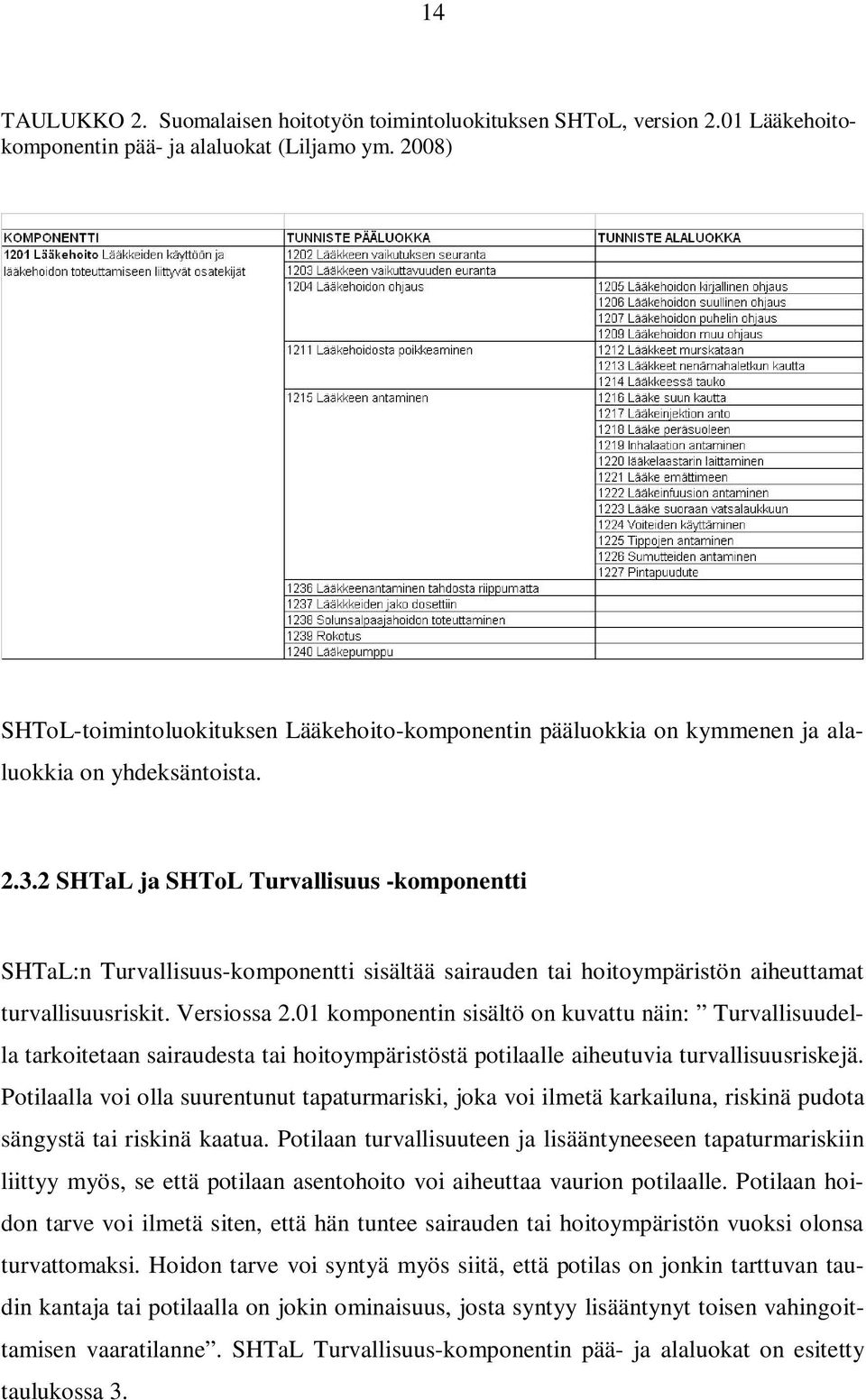 2 SHTaL ja SHToL Turvallisuus -komponentti SHTaL:n Turvallisuus-komponentti sisältää sairauden tai hoitoympäristön aiheuttamat turvallisuusriskit. Versiossa 2.
