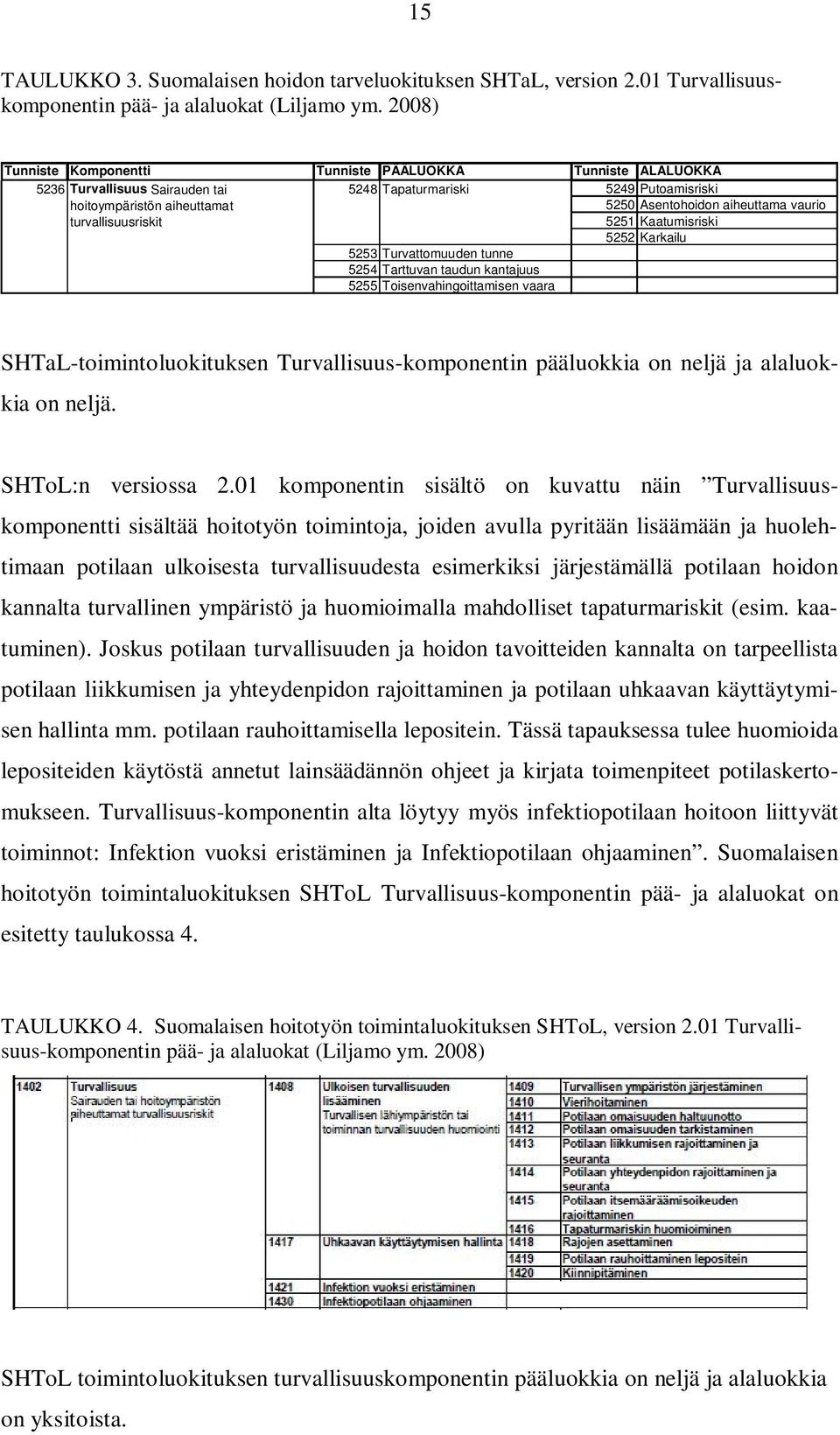 Asentohoidon aiheuttama vaurio 5251 Kaatumisriski 5252 Karkailu 5253 Turvattomuuden tunne 5254 Tarttuvan taudun kantajuus 5255 Toisenvahingoittamisen vaara SHTaL-toimintoluokituksen