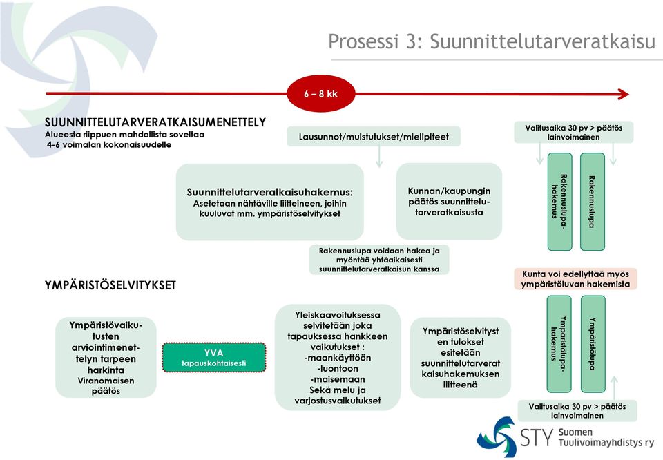 ympäristöselvitykset Kunnan/kaupungin päätös suunnittelutarveratkaisusta hakemus YMPÄRISTÖSELVITYKSET voidaan hakea ja myöntää yhtäaikaisesti suunnittelutarveratkaisun kanssa Kunta voi