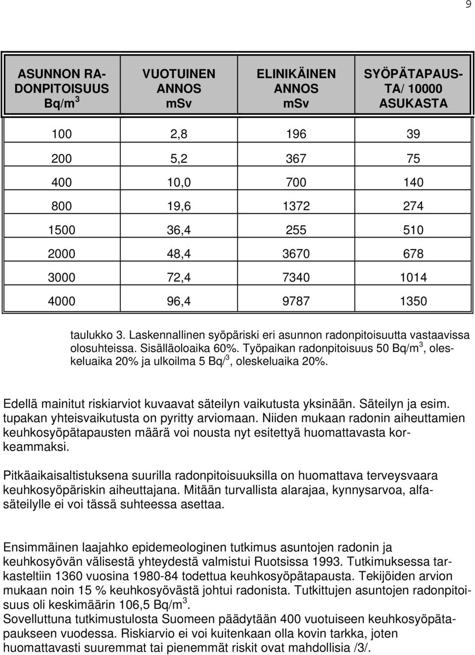 Työpaikan radonpitoisuus 50 Bq/m 3, oleskeluaika 20% ja ulkoilma 5 Bq/ 3, oleskeluaika 20%. Edellä mainitut riskiarviot kuvaavat säteilyn vaikutusta yksinään. Säteilyn ja esim.