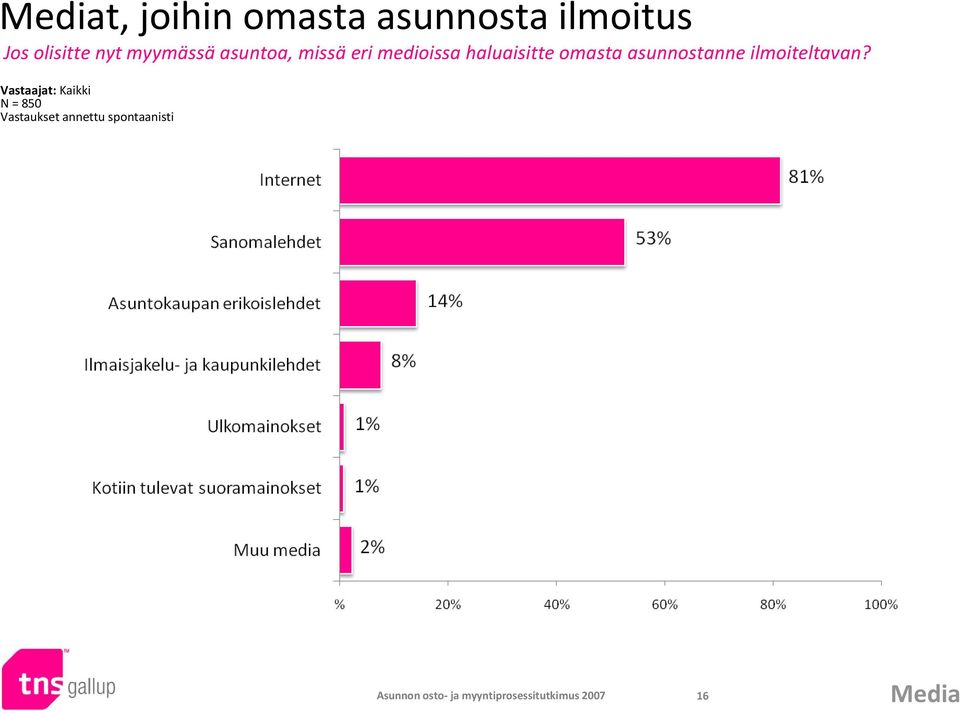 asunnostanne ilmoiteltavan?